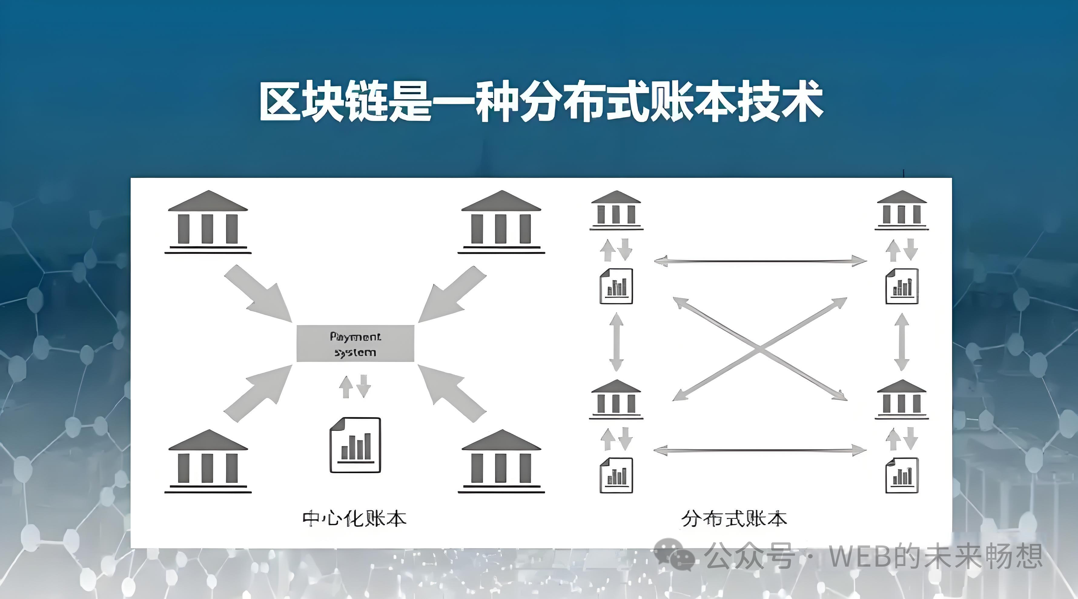 什么是区块链？区块链≠比特币- 区块链BL