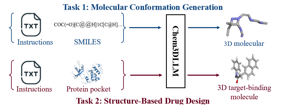 arXiv|南京大学符天凡等:用于化学的3D多模态大语言模型Chem3DLLM - 智慧医疗
