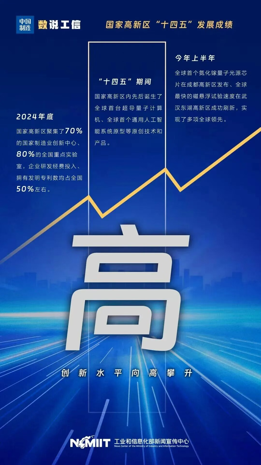 又“高”又“新”答卷来了!“3个关键字”解码国家高新区“十四五”发展成绩 - 行业资讯