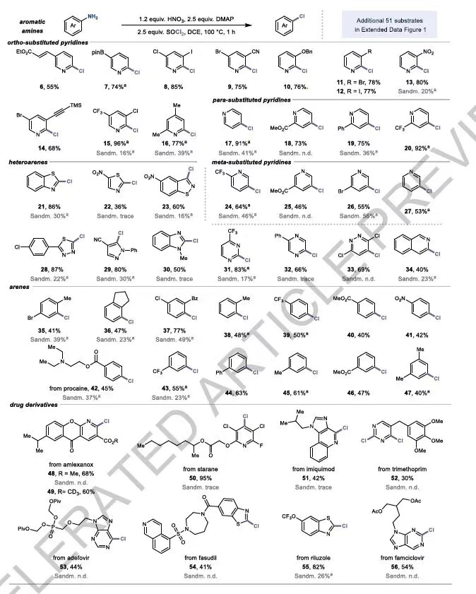 国科大杭州高等研究院张夏衡团队 Nature: N-硝基胺介导直接脱氨官能团化 → 为抗癌药降价提供 - 行业交流